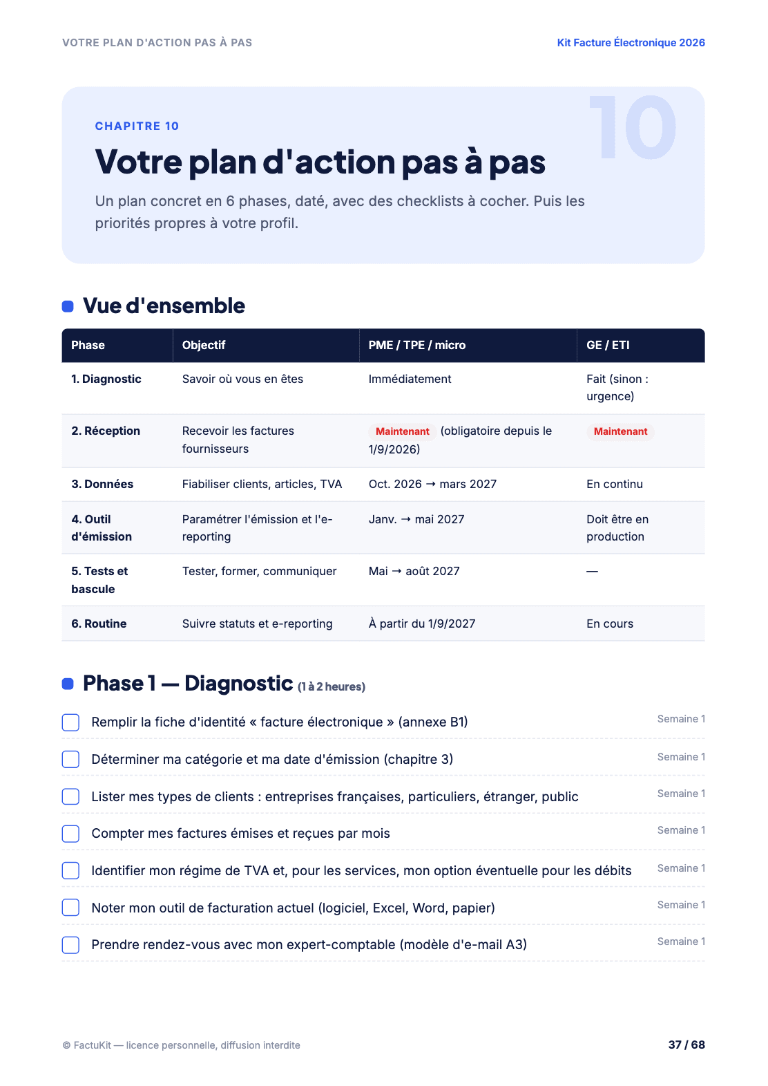 Page du guide avec une checklist d'actions